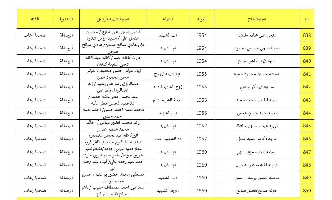 اسماء المرشحين من ذوي الشهداء لأداء فريضة الحج لعام 2027 (مديرية شهداء الرصافة)