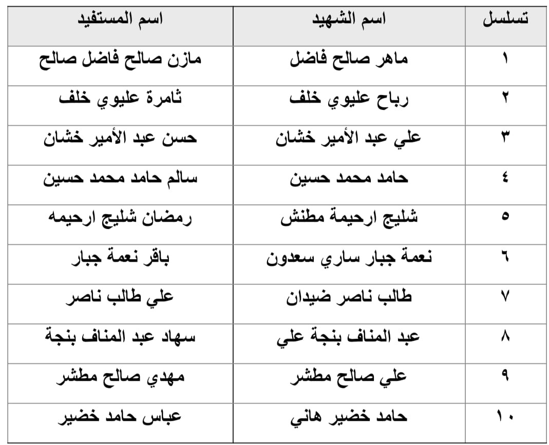 تبليغ ..  إلى ذوي الشهداء الأكارم،